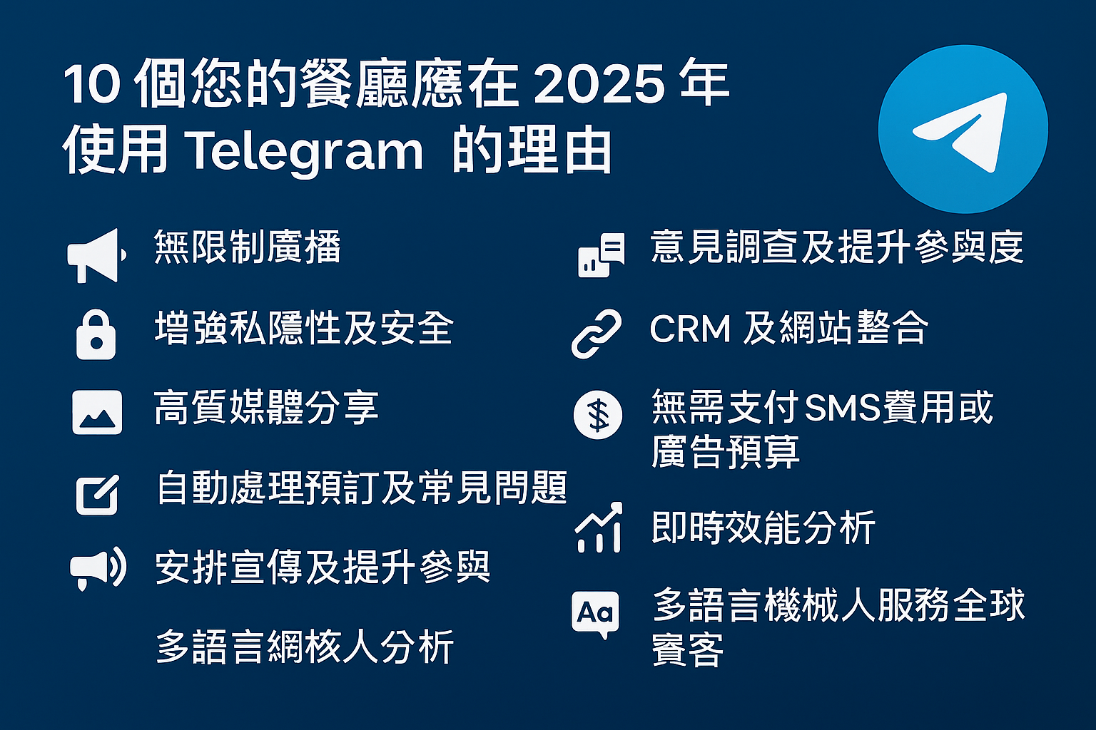Telegram介面展示餐廳推廣內容同客人互動紀錄