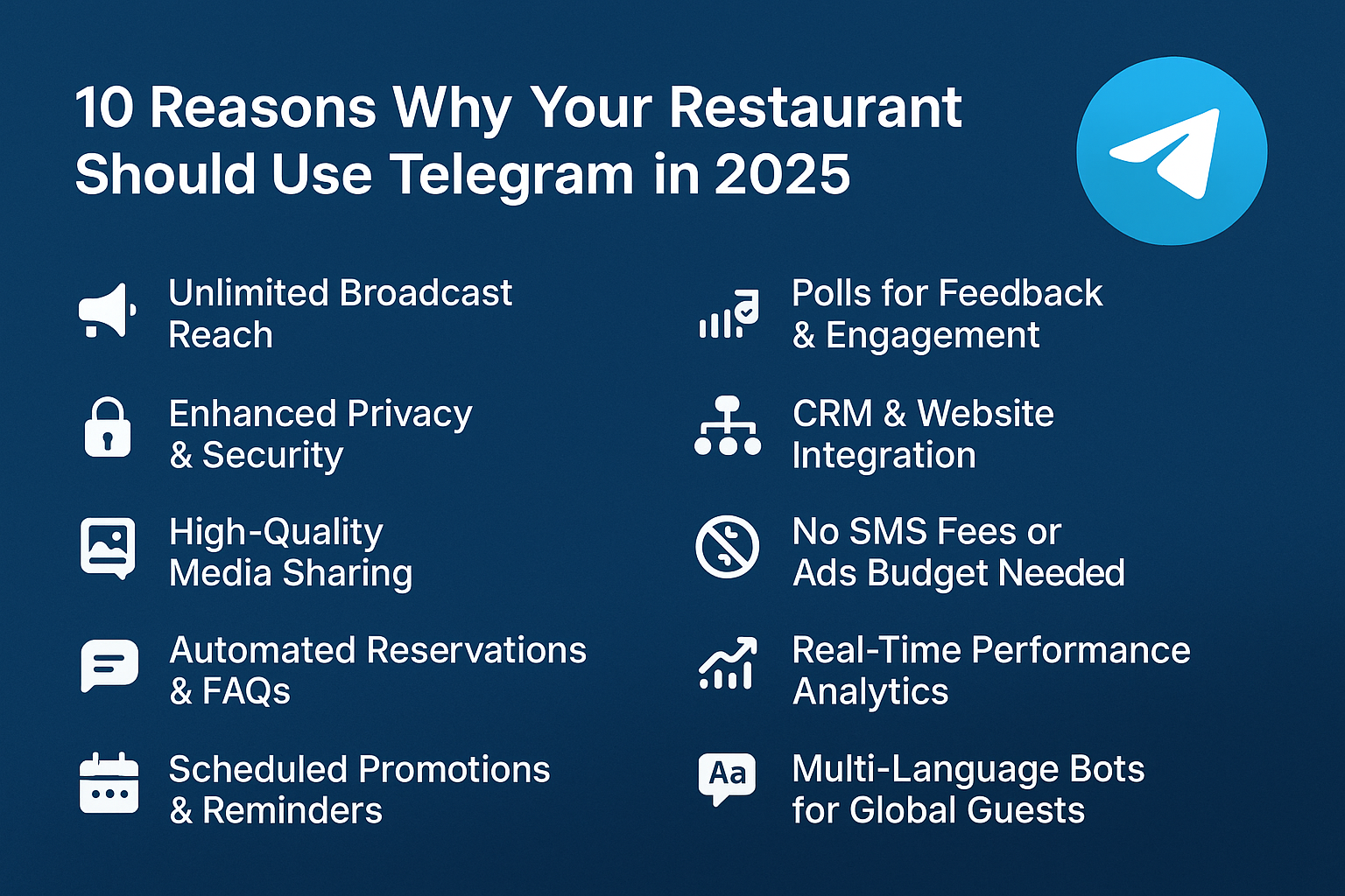 Telegram interface showcasing restaurant promotions and guest interactions