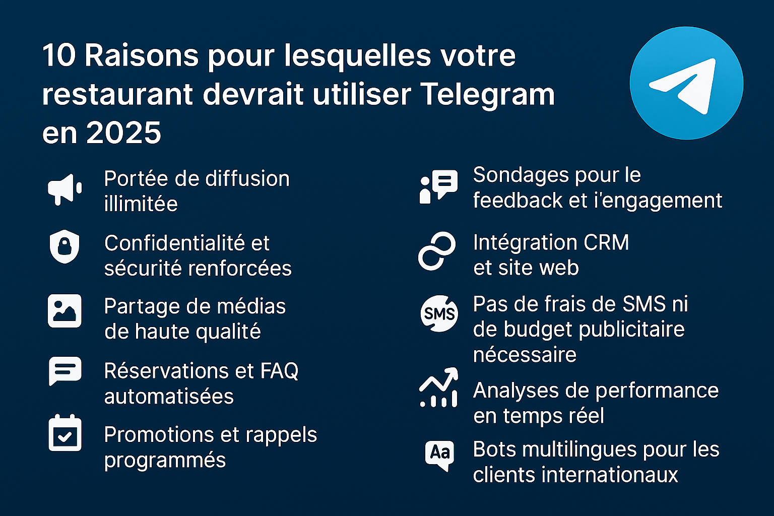 Interface Telegram avec des promotions de restaurant et des interactions clients