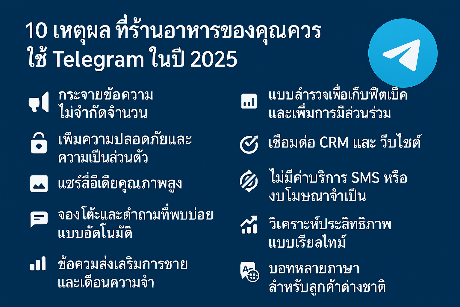 หน้าจอ Telegram แสดงการส่งโปรโมชั่นของร้านอาหารและการสนทนากับลูกค้า