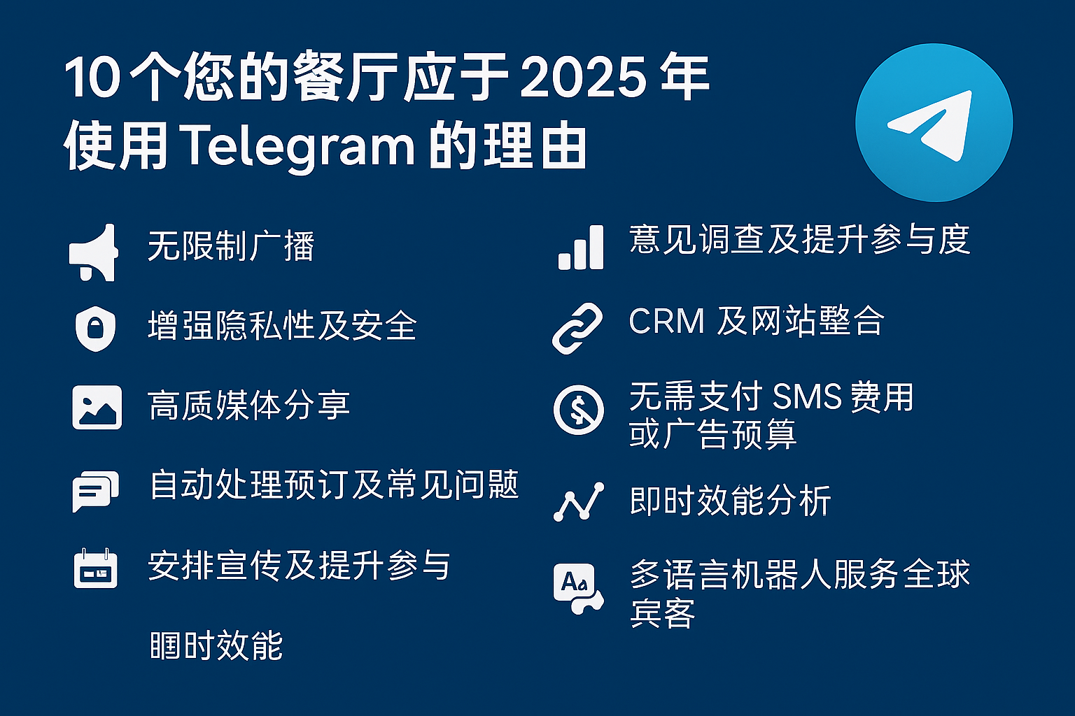 Telegram界面展示餐厅促销信息与客户互动记录